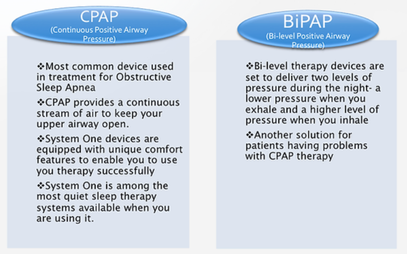 PAP Therapy